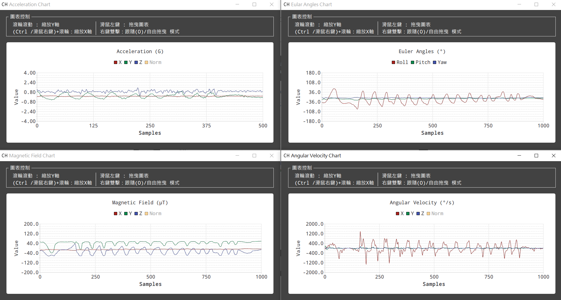 ANROTIMU UI live waveform screen