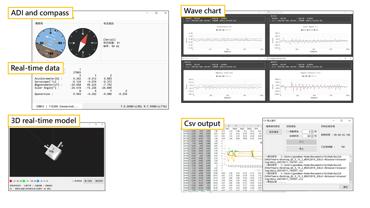 ANROTIMU UI interface showing live data and attitude visualization